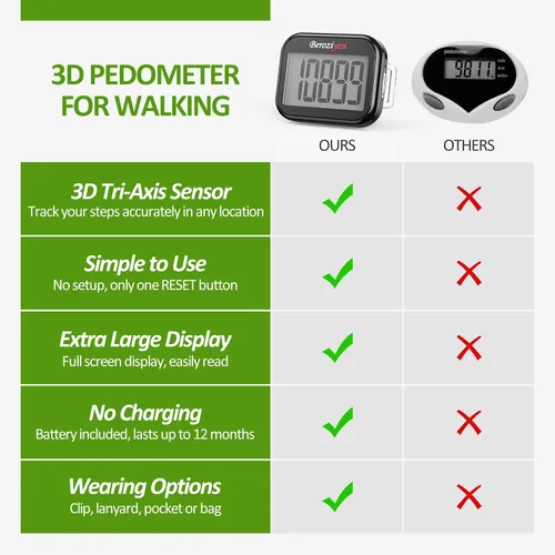 Miniatura 3 de 3D Pedometer for Walking, Simple Step Counter for Walking with Removable Clip and Lanyard, Accurate Pedometers for Steps, Step Tracker with Large