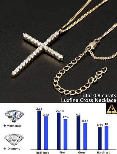 Miniatura 4 de Collar de cruz de moissanita para mujer, dije de crucifijo de diamante de plata de ley 925, chapado en oro blanco de 14 quilates, joyería cristiana