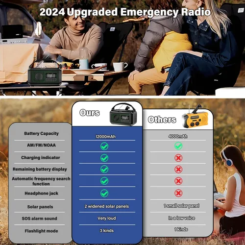 Miniatura 2 de Radio meteorológica de emergencia de 12000 mAh, radio solar con manivela, radio portátil AM/FM/NOAA con 2 paneles solares, 3 métodos de carga