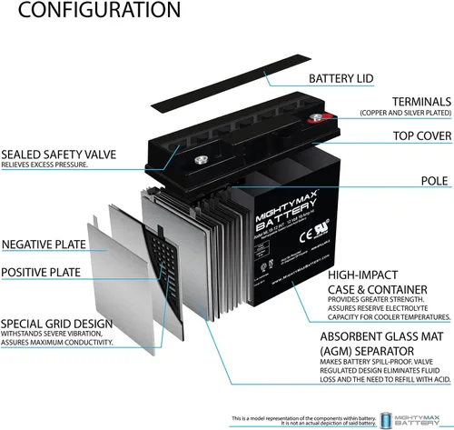 Miniatura 3 de Mighty Max Battery Batería de repuesto de rosca interna SLA de 12V 18AH para ES1230