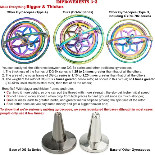 Miniatura 8 de DjuiinoStar Giroscopio de servicio pesado (rotor de acero inoxidable sólido): velocidad inicial 8,000 RPM, robusto y estable; proporciona muy buena