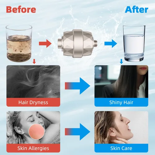 Miniatura 6 de Hibbent Filtro de ducha para agua dura, filtro de cabezal de ducha de alto rendimiento para eliminar el cloro y el fluoruro, filtro de regadera