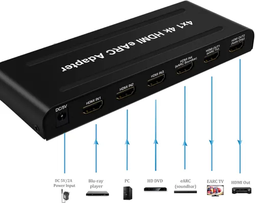 Miniatura 2 de 4x2 HDMI 2.0 eARC Audio Extractor & Switch, 4k HDMI eARC adaptador compatible con control remoto IR, interruptor eARC/ARC, barra de sonido, HDCP