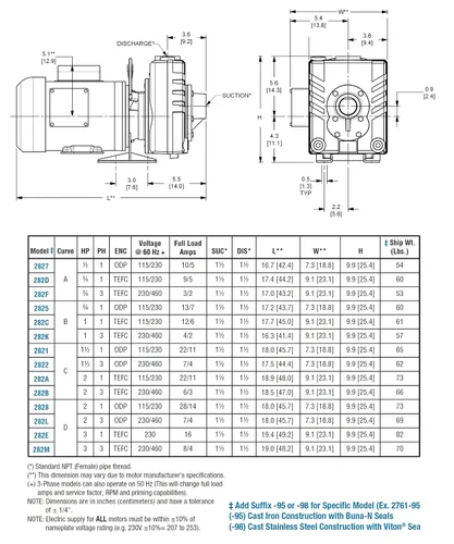 Miniatura 3 de AMT Pump 2828-95 Bomba centrífuga autocebante, hierro fundido, 2 HP, 1 fase, 115/230V, curva D, 1-1/2" NPT hembra puertos de succión y descarga
