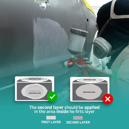 Miniatura 4 de Roberlo Multyfiller Express - Relleno de imprimación acrílica gris claro para reparación de automóviles, secado rápido, se adhiere al relleno