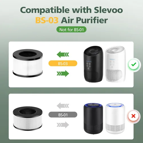 Miniatura 8 de Filtro de repuesto HEPA BS-03 compatible con PARTU y Slevoo BS-03 HEPA purificador de aire con sistema de filtración 3 en 1, paquete de 2 2
