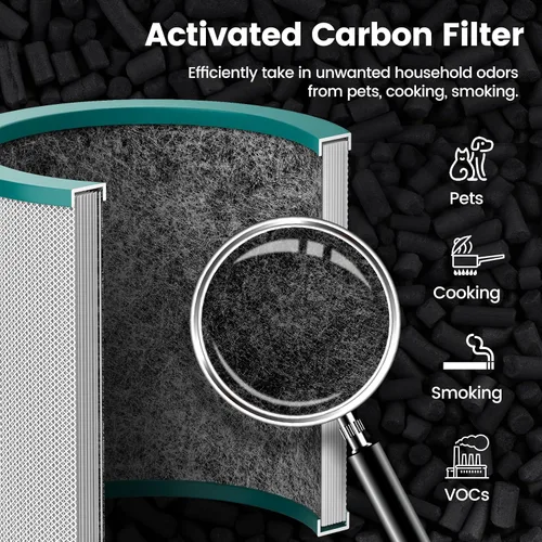 Miniatura 5 de Colorfullife Filtro de repuesto para purificador de aire, compatible con los purificadores de torre Dyson Pure Cool Link TP01, TP02, TP03 y BP01