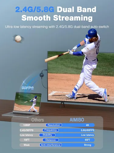 Miniatura 3 de AIMIBO Adaptador de pantalla inalámbrico 4K 5G – Verdaderamente Plug & Play HDMI Dongle, emitir video desde Android iOS Windows MacOS Tablet Laptop
