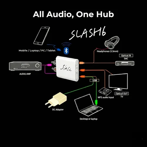 Miniatura 7 de Slash Receptor de audio Bluetooth de 6 alta resolución para estéreo doméstico, adaptador inalámbrico audiófilo con ESS Quad DAC (ES9219), entrada