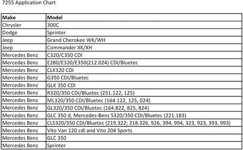 Miniatura 3 de CTA Tools Adaptador de inyector 7255 - Compatible con Mercedes Benz 642