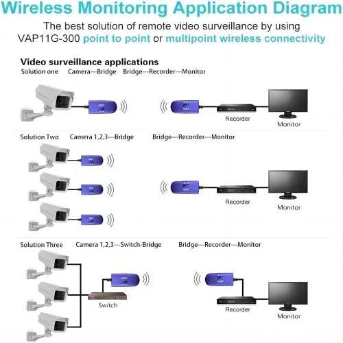 Miniatura 4 de VONETS VAP11G-300 2.4G Mini WiFi puente/repetidor/amplificador de señal con 1 RJ45, alimentado por DC/USB para DVR, cámara IP, PS3 Puente WiFi 2.4G