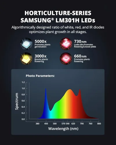 Miniatura 4 de VIPARSPECTRA - Luz LED de cultivo XS1500, con diodos Samsung LM301B (IR incluido) y controlador MeanWell regulable, luz de cultivo de planta