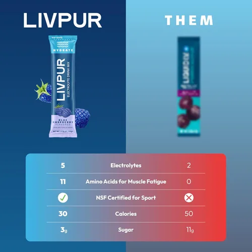 Miniatura 5 de LIVPUR Mezcla de Bebida con Electrolitos, Polvo de Hidratación Instantánea con Vitamina C, B6, B12 y Aminoácidos Esenciales para Apoyo Muscular