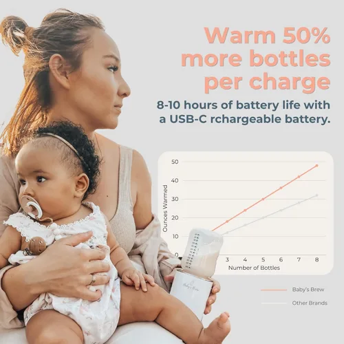 Miniatura 4 de Baby'S Brew Calentador de biberones portátil, calentador de biberones inalámbrico para leche materna y fórmula, calentador de leche de viaje Blanco