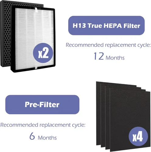 Miniatura 3 de TT-AP007 Filtro de repuesto compatible con purificador de aire TaoTronics TT-AP007, 2 carbón activado de alta eficiencia de 4 etapas + 4 prefiltros
