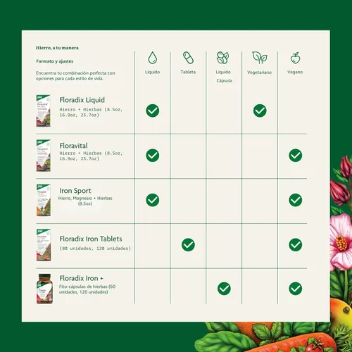 Miniatura 6 de Floradix Hierro y hierbas - Suplemento líquido a base de hierbas para apoyo energético - Suplemento de hierro con vitamina C y complejo de vitamina