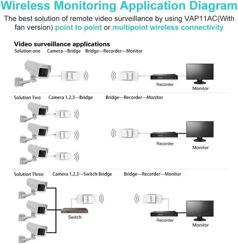 Miniatura 3 de VONETS Doble banda 2.4GHz/5GHz WiFi puente/enrutador/repetidor inalámbrico WiFi Ethernet convertido/cubierta de señal de punto de acceso, AC1200