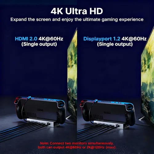 Miniatura 7 de Estación de acoplamiento 7 en 1 para cubierta de vapor con puerto HDMI DisplayPort 4K@60Hz dual – Estación de acoplamiento USB C de 100W