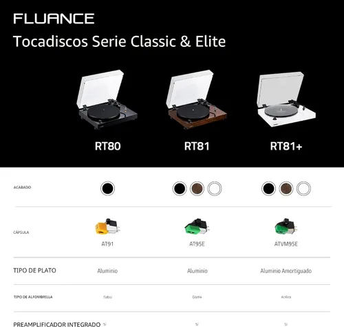 Miniatura 7 de Fluance RT81+ Elite - Tocadiscos reproductor de vinilo de alta fidelidad, cartucho Audio Technica VM95E, placa antirresonante, alfombrilla acrílica