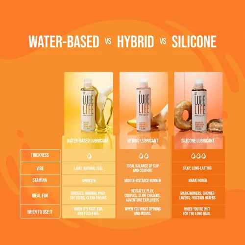 Miniatura 5 de LubeLife Hybrid Lube – Lubricante personal a base de silicona y agua para hombres, mujeres y parejas – Larga duración, antiadherente, compatible