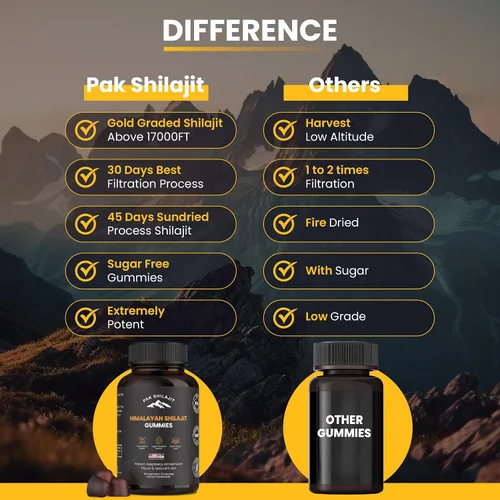 Miniatura 3 de Gomitas Shilajit del Himalaya puras para hombres y mujeres, gomitas orgánicas Shilajit 85 minerales naturales más ácido fúlvico Energía