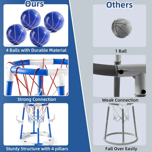 Miniatura 3 de JUKUDAHU Aro de baloncesto para piscina, juguetes de piscina para niños de 4 a 8 años, juego de anillo flotante 2 en 1 con 4 bolas y bomba, juguete