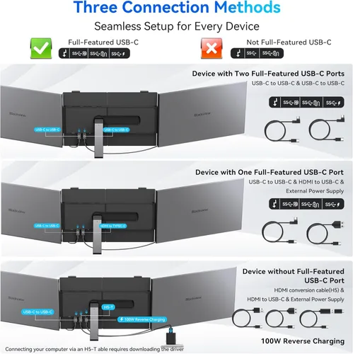 Miniatura 6 de Blackview DCM6 - Extensor de pantalla triple para laptop, pantalla externa portátil 1080P FHD IPS de 14 pulgadas, dos cables USB C de viaje
