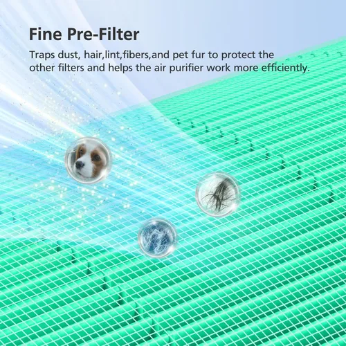 Miniatura 6 de Filtro de repuesto Core 400S para purificador de aire LEVOIT Core 400S Smart WiFi, Core400S-RF-TX 3 en 1 filtro de carbón activado HEPA verdadero