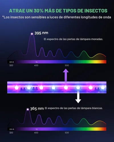 Miniatura 2 de Buzbug Exterminador de insectos LED para interiores, bombillas LED de hasta 50.000 horas, menos potencia sostenible, matamosquitos eléctrico
