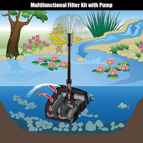 Miniatura 3 de Goplus Bomba de filtro sumergible 4 en 1, bomba de fuente de 660 GPH con terilizador S de 9 W y 3 boquillas, sistema de limpieza de estanques