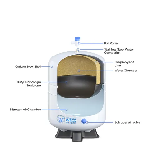 Miniatura 2 de Tanque de almacenamiento de agua a presión - Tanque de agua de ósmosis inversa con conexiones de acero inoxidable y válvula de bola - Sistema