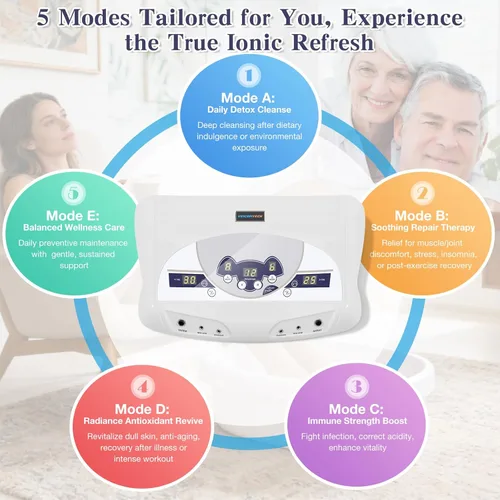 Miniatura 3 de veicomtech Máquina de desintoxicación de baño de pies iónico, máquina de desintoxicación de pies para 2 usuarios, spa iónico de pies para el hogar
