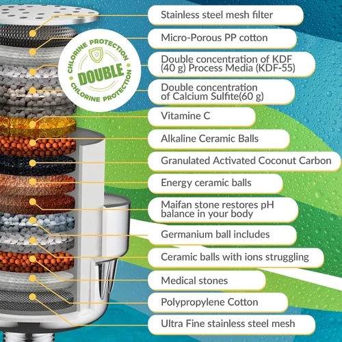 Miniatura 2 de Filtro de agua de ducha de 15 etapas para eliminar el plomo del fluoruro de cloro, 2 cartuchos para filtros de alcachofa de ducha, suavizante