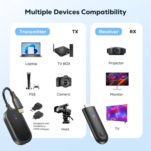 Miniatura 5 de Transmisor y receptor HDMI inalámbrico 4K, extensor de 165 pies/50 M, adaptador de banda dual de 2.4G/5G, entrada de decodificación 4K salida 2160P