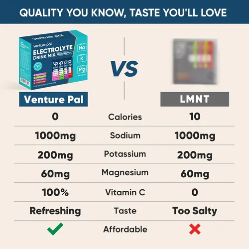 Miniatura 7 de Venture Pal Paquete variado de electrolitos en polvo, mezcla de hidratación sin azúcar con alto contenido de sodio y vitaminas diarias Keto