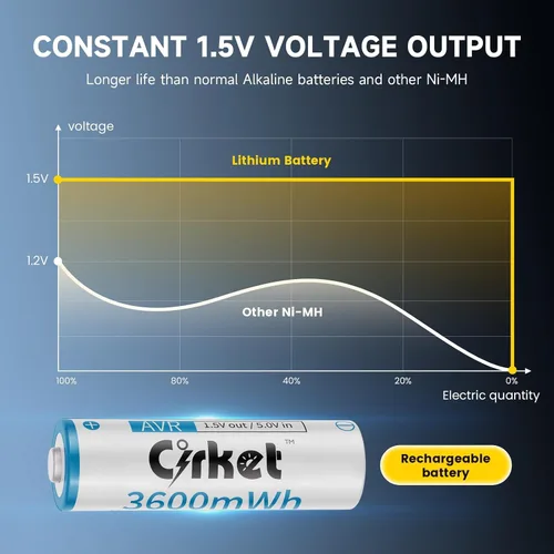 Miniatura 7 de Paquete de 8 baterías recargables AA de iones de litio con cargador rápido 3600 mWh de alta capacidad 1.5 V Ecológico Pilas de litio doble A