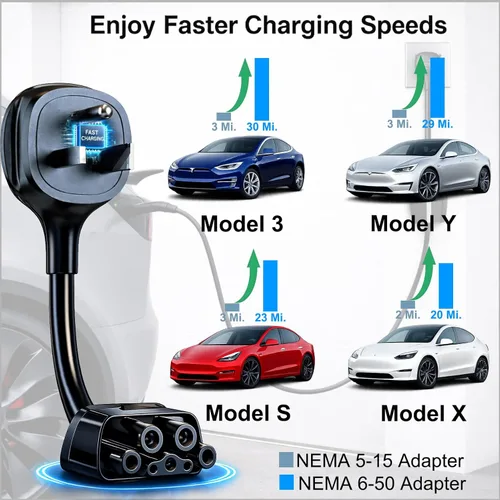 Miniatura 2 de Adaptador para Tesla NEMA 6-50, Adaptador de Cargador Móvil Tesla para Gen 2 y 3 SOLAMENTE, enchufe de 240V y salida 6-50 a 32 amperios de 10
