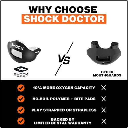 Miniatura 5 de Shock Doctor Protector Labial, Protector Bucal para Adultos y Jóvenes de Fútbol Americano con Correa, Boquilla de Fútbol Americano Transpirable