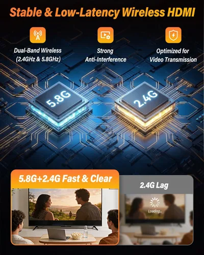 Miniatura 4 de Transmisor HDMI inalámbrico y 2 receptores con pantalla LCD, decodificación 4K salida de 2K a 60Hz, rango de 492 pies/150 M, Plug & Play, extensor