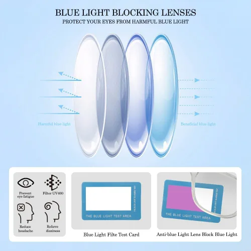 Miniatura 4 de Gafas de luz azul para mujer, lentes de bloqueo de luz azul para hombre, gafas de luz azul para niñas, juegos de computadora Transparencia