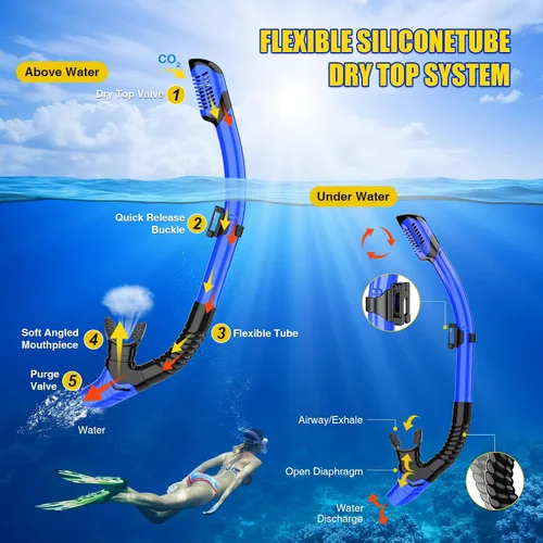 Miniatura 4 de Dry Snorkel Set,Panoramic Wide View Anti-Fog Scuba Diving Mask,Professional Snorkeling Gear for Adults
