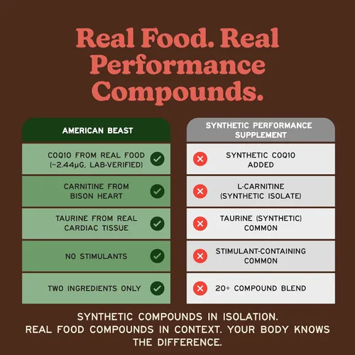 Miniatura 8 de MK Supplements American Beast, Suplemento de Órganos de Bisonte para Atletas, Apoya la Fuerza, Resistencia y Recuperación, Liofilizado, No-GMO