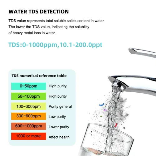 Miniatura 3 de Medidor de pH para agua 7 en 1 pH/TDS/EC/Sal/P.G/ORP/Temperatura, probador de pH digital retroiluminado impermeable LCD, medidor de TDS medidor EC