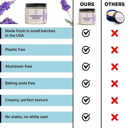 Miniatura 9 de ECO ROOTS Desodorante Natural para Mujeres y Hombres Crema Desodorante Orgánica Sin Aluminio Desodorante Saludable Sin Bicarbonato de Sodio