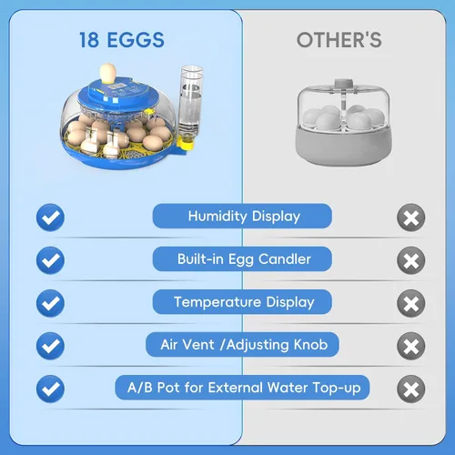 Miniatura 7 de 18 incubadoras de huevos con giro automático de huevos y control de humedad, pantalla de temperatura para incubar pollo, pato, codorniz, pájaros