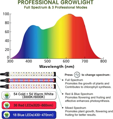 Miniatura 5 de Luces de cultivo profesionales para plantas de interior, espectro completo 2026 Upgrade,162 LEDs, Height Adjustable 13-38", 3 Spectrum Modes,10