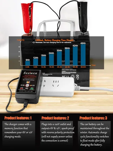Miniatura 4 de Suuwer Cargador de batería inteligente de 1.25 A, cargador de goteo de 6 V 12 V Mantenedor automático con cable de 12 pies