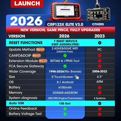 Miniatura 2 de Escáner LAUNCH OBD2 CRP123X, lector de códigos, para ABS, SRS, herramienta de escaneo de transmisión del motor, Android 7.0, pantalla táctil de 5.0