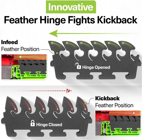 Miniatura 2 de BOW Products FeatherPRO FP1 - Guía de plumas para sierras de mesa, mesas de router y sierras de cinta - Plumas de EVA que reducen el retroceso