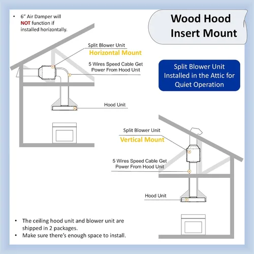 Miniatura 8 de Awoco RH-C06 - Campana de acero inoxidable de 6 pulgadas y 4 velocidades para usar debajo del gabinete, 900 CFM, con luces, 30, 36 y 42 pulgadas